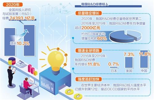 科学技术部发布2021年度全国科普统计数据